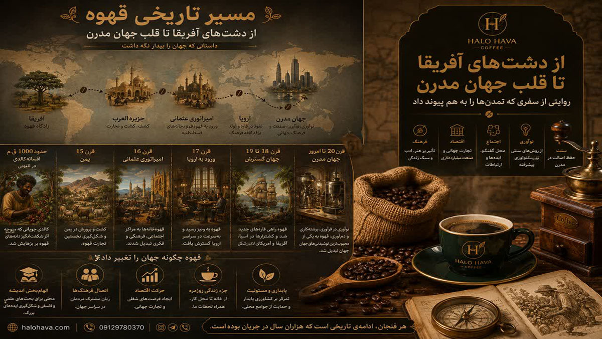 مسیر تاریخی قهوه: از دشت‌های آفریقا تا قلب جهان مدرن
